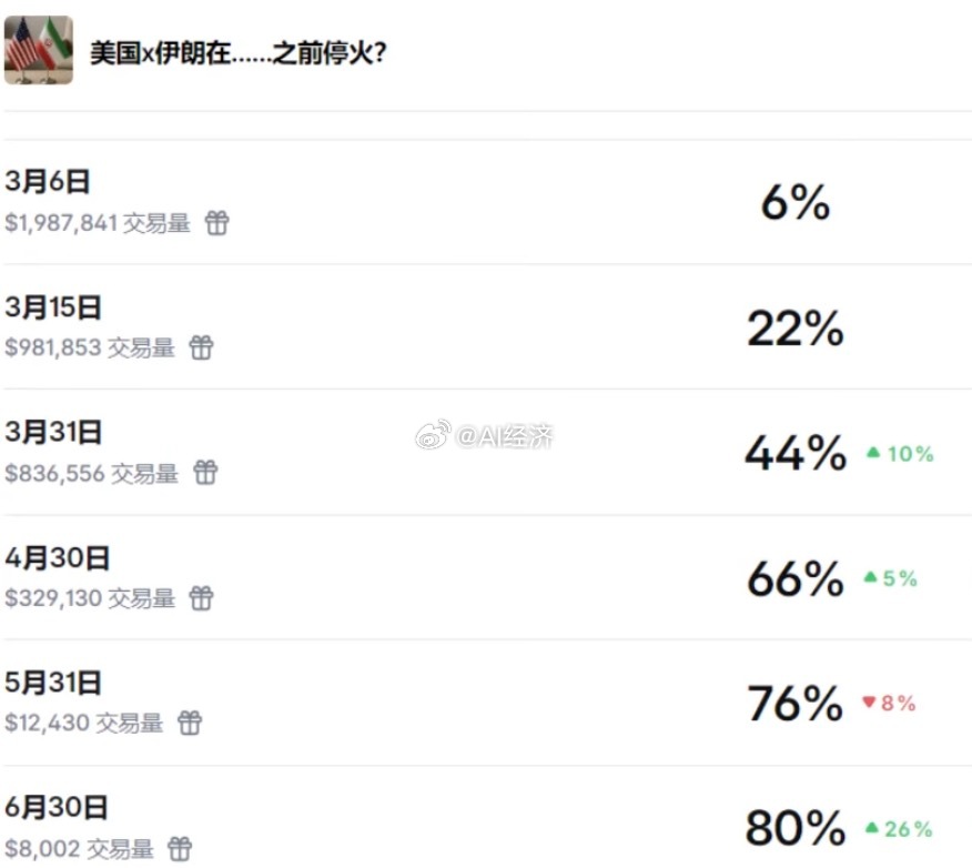战争什么时候结束 不是很乐观啊… 