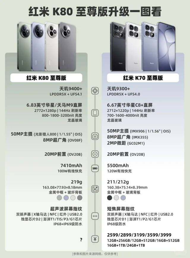 红米K80至尊版🆚红米K70至尊版