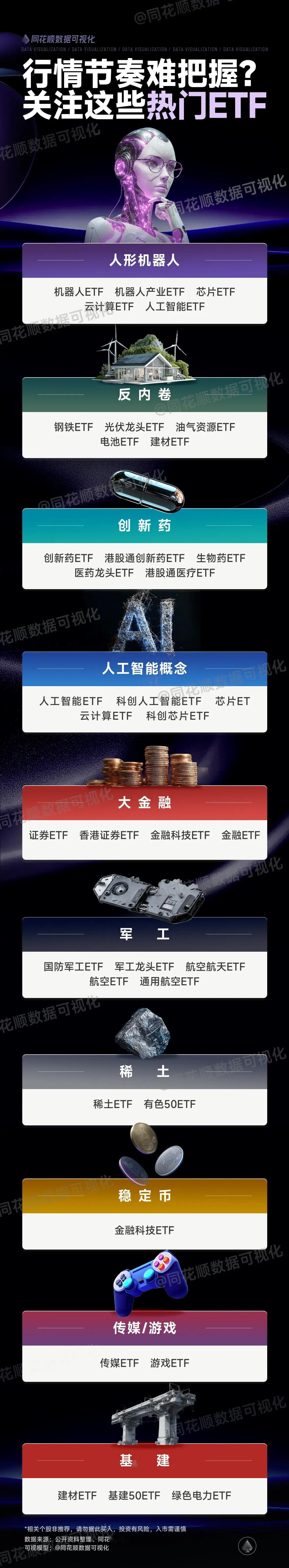 第一张图：热门ETF分类推荐


核心内容：按主题分类的热门ETF推荐（共10类