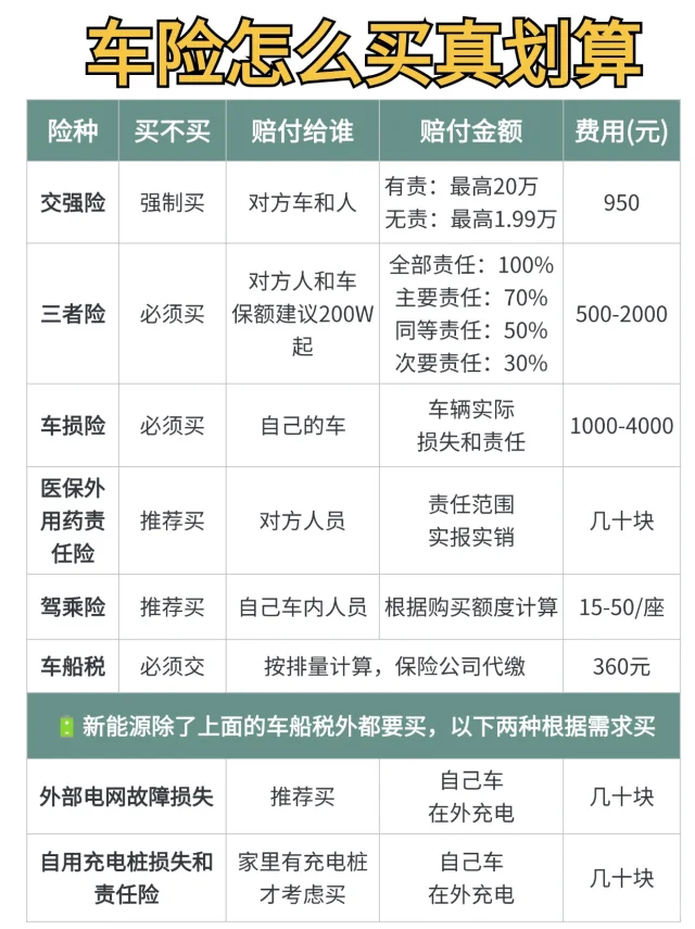 内行人教你买车险，花钱少保障全，轻松避坑