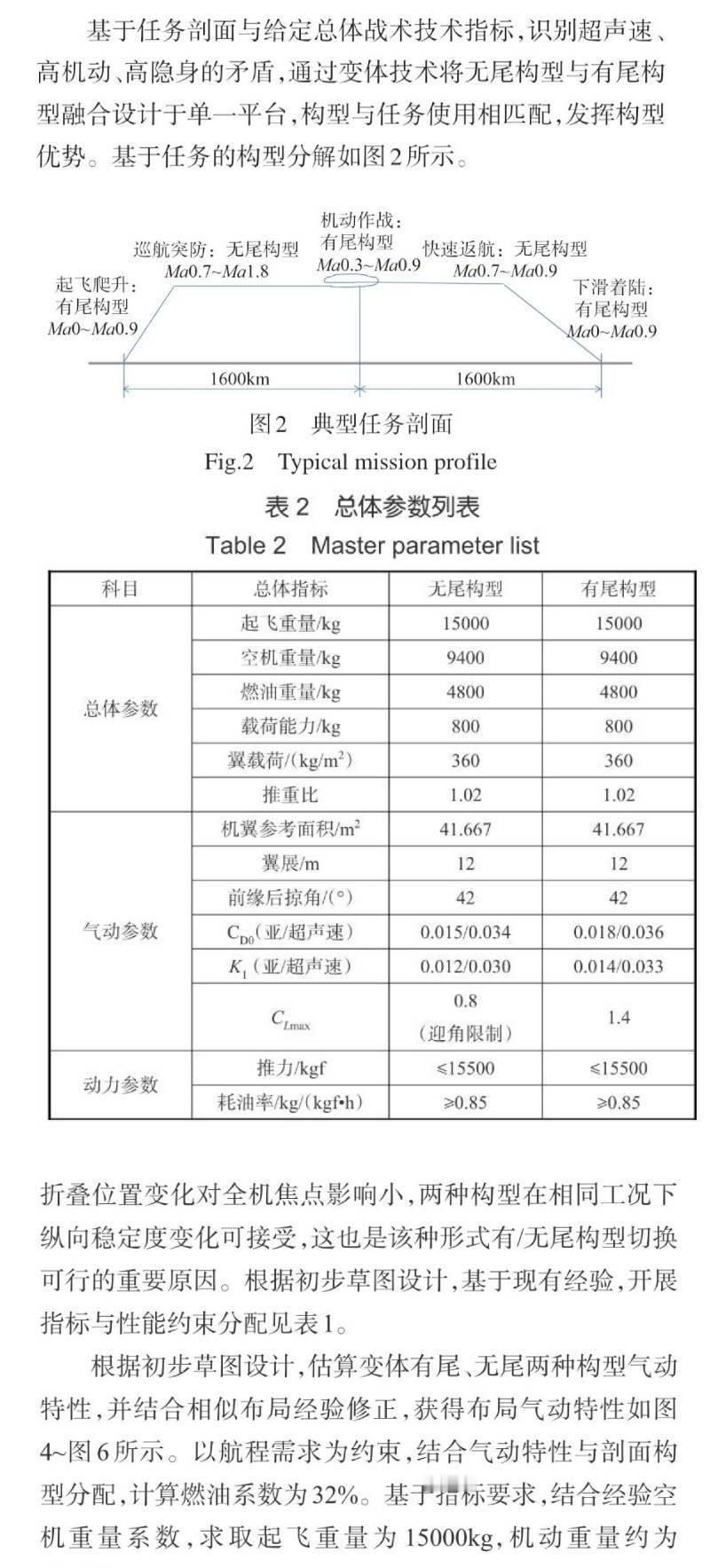 某种可上舰的无人制空作战飞机
最大起飞重量15吨，包含超巡段的作战半径1600公