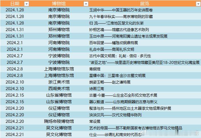 整理了下，自春运开始后杭州出发，杭州-南京-徐州-郑州-徐州-杭州-宁波-杭州-