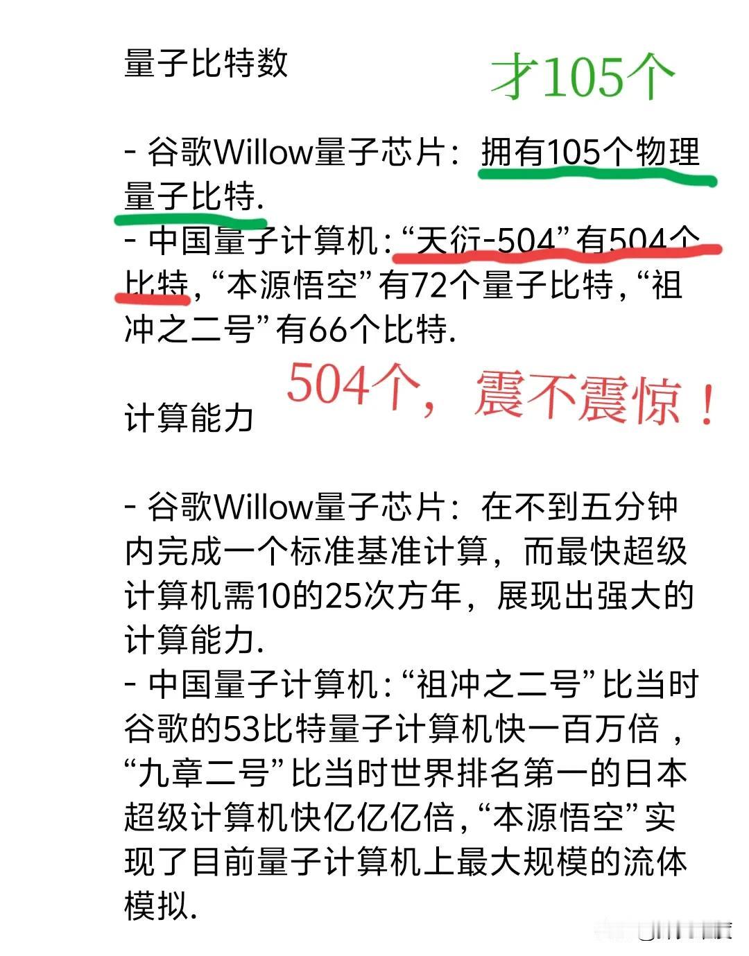 谷歌：willow量子芯片icon研发成功[偷笑][偷笑]
公知：[礼花][礼花