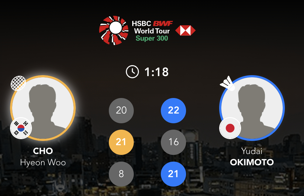 冲本优大🇯🇵 22-20、16-21、21-8 🇰🇷赵贤祐王灿/金裕贞?