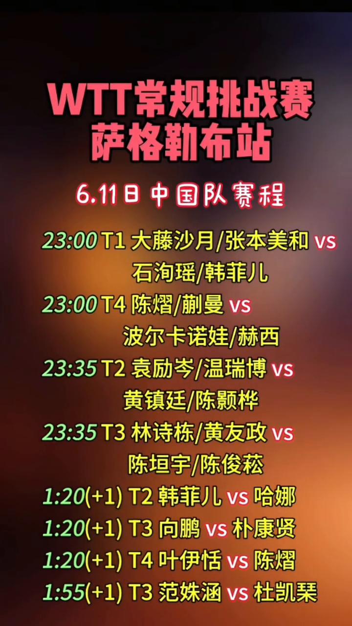 WTT常规挑战赛萨格勒布站6.11日中国队赛程。
·23：00T1大藤沙月/张本