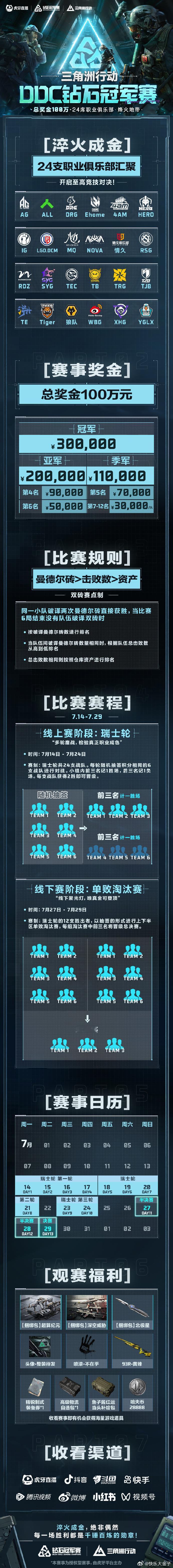 三角洲钻石冠军赛官宣IG成立三角洲分部 三角洲赛事也搞起来了咯～今天钻石冠军赛官