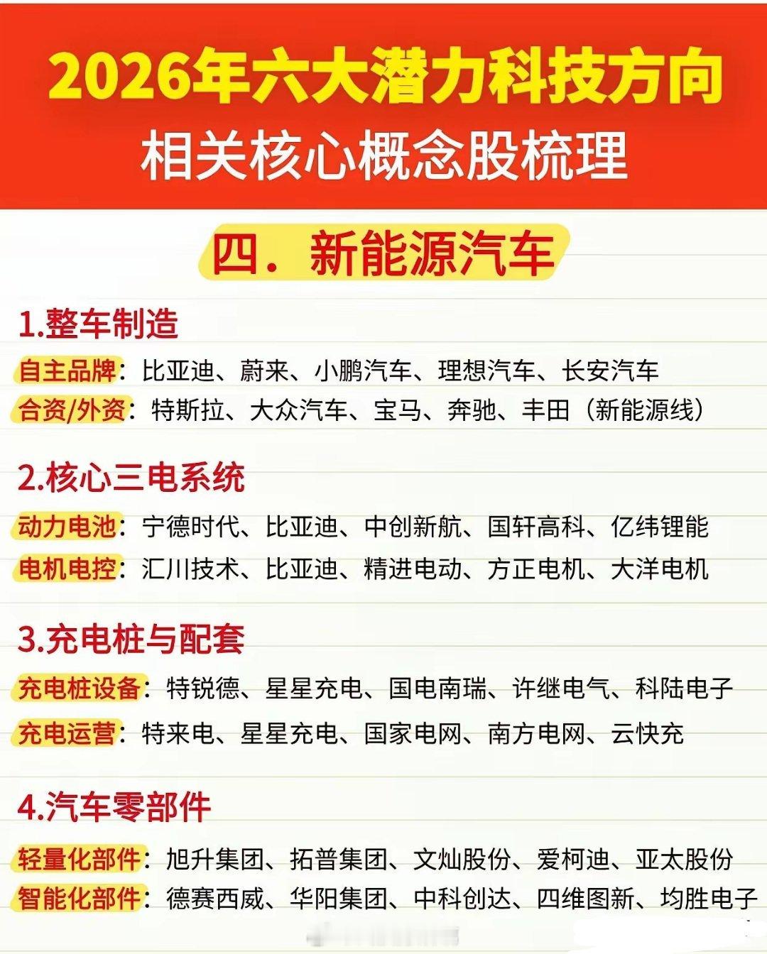 2026年六大潜力科技方向及核心概念股梳理🔥🔌一、电网- 特高压设备：国电南