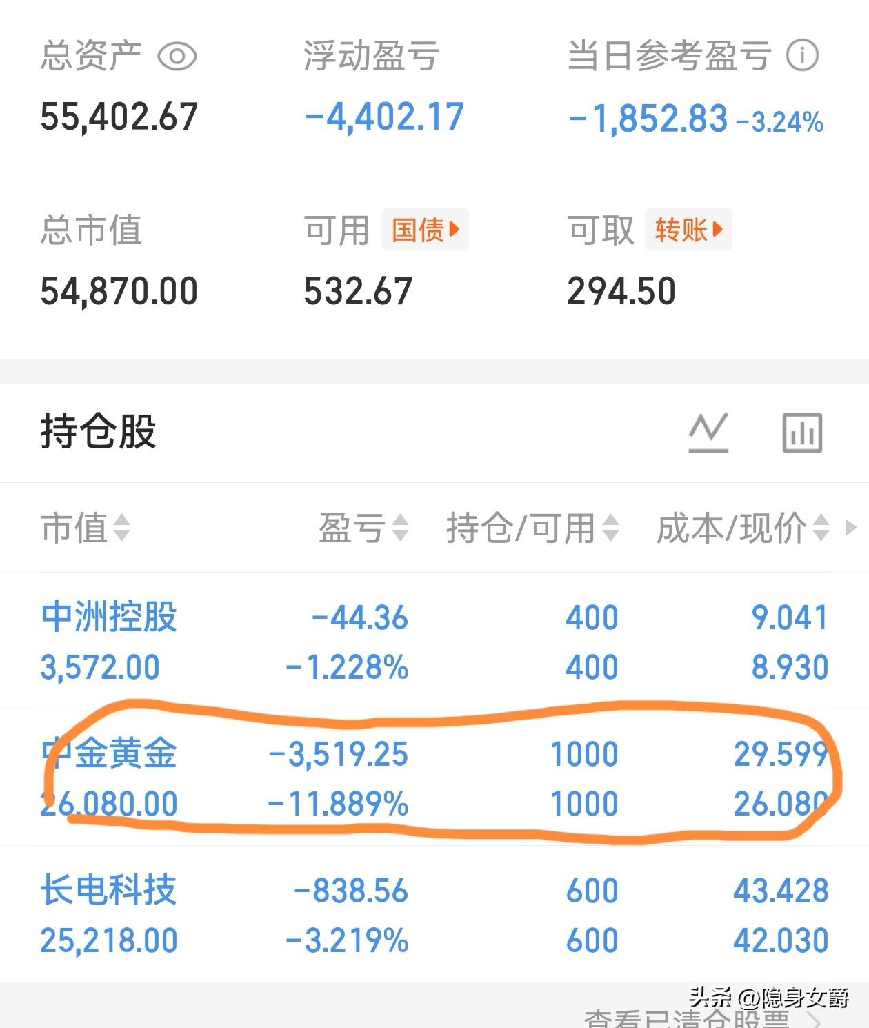 我这个黄金买在高点了。
扔那等回本是不太可能，我准备这么操作。

每跌两块我就加