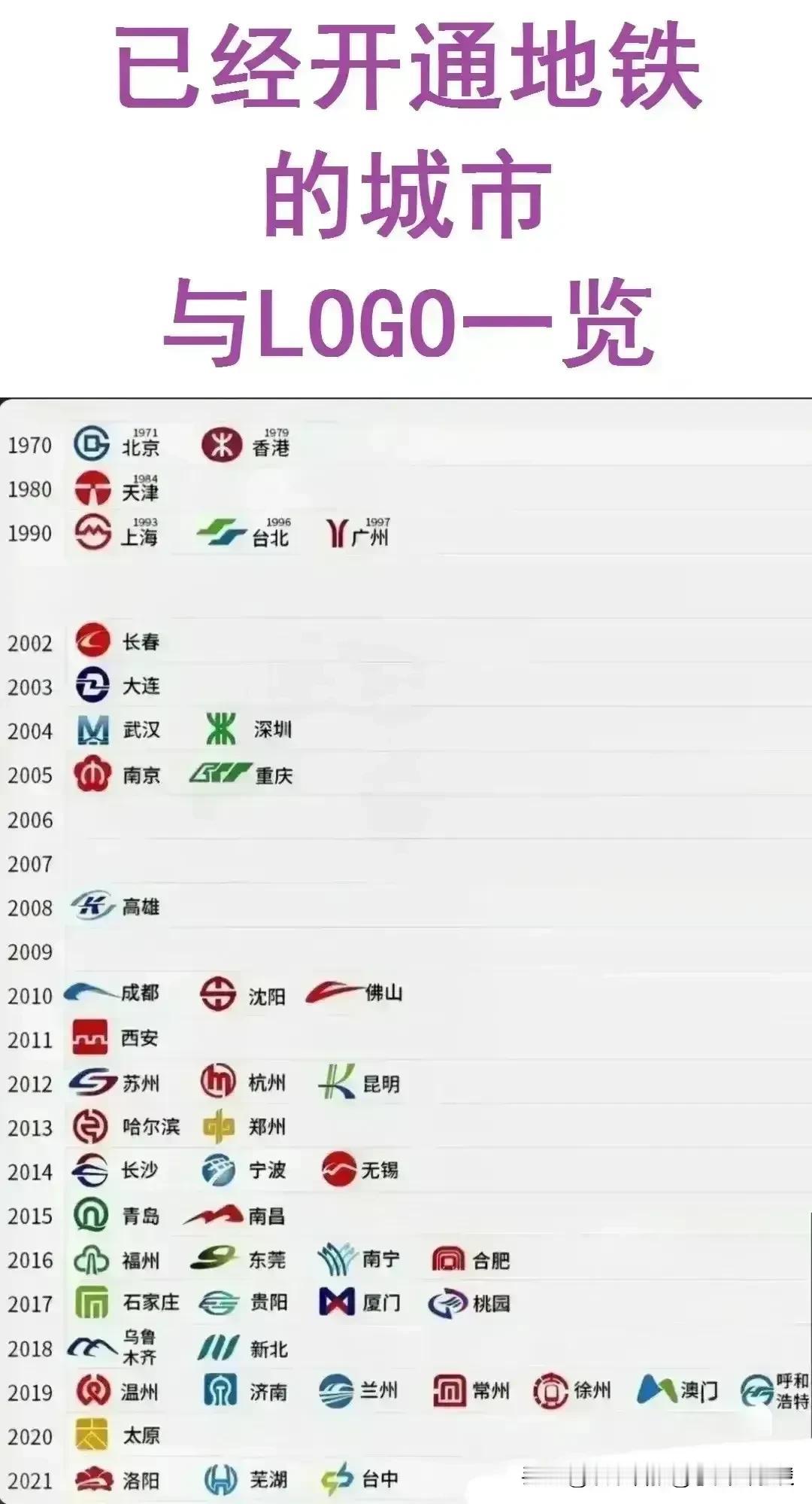 国内已经开通地铁的城市，看得出来近十几年来基建狂魔名不虚传！ ​​​