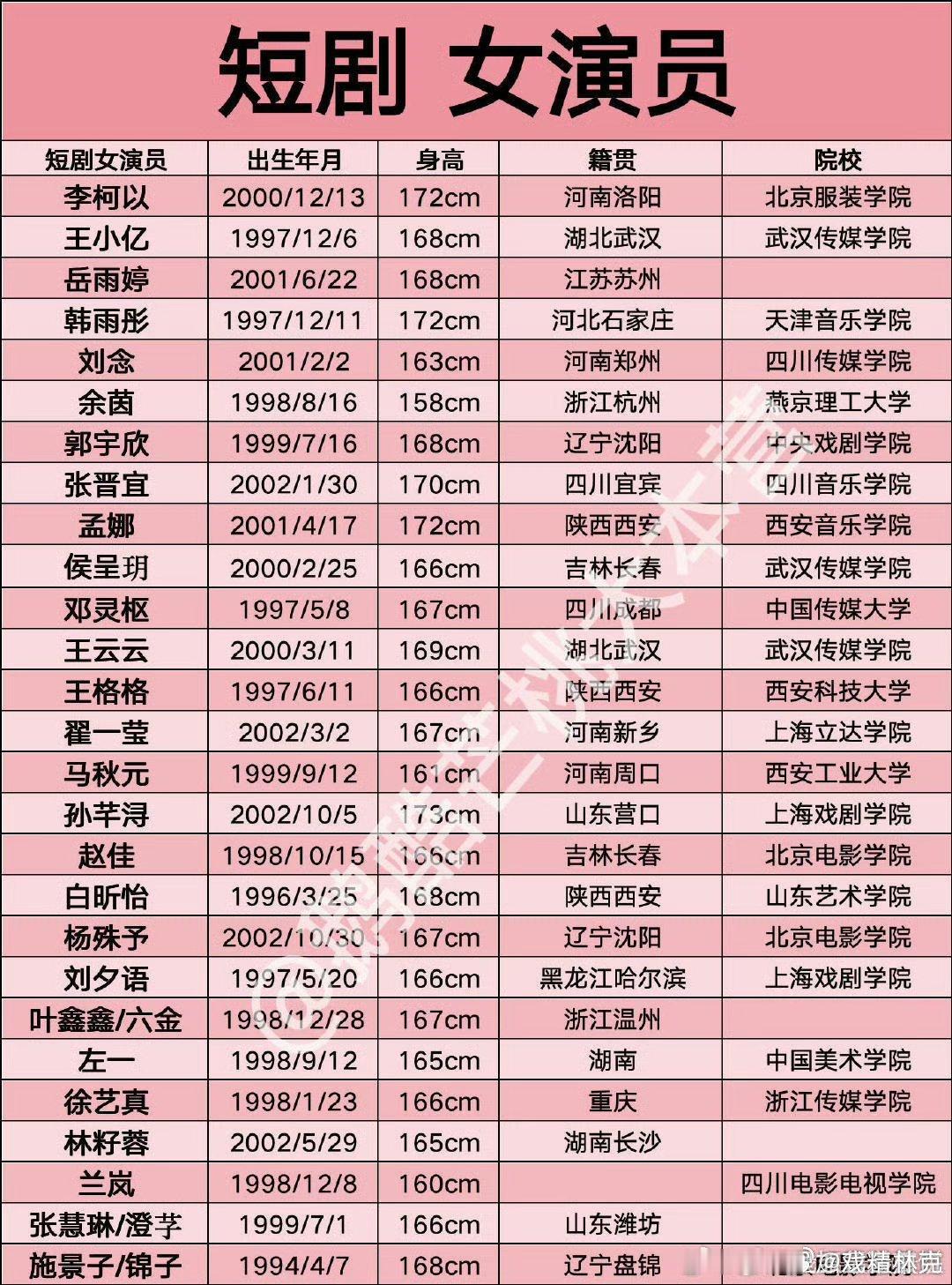 短国女演员院校一览[doge] ​​​