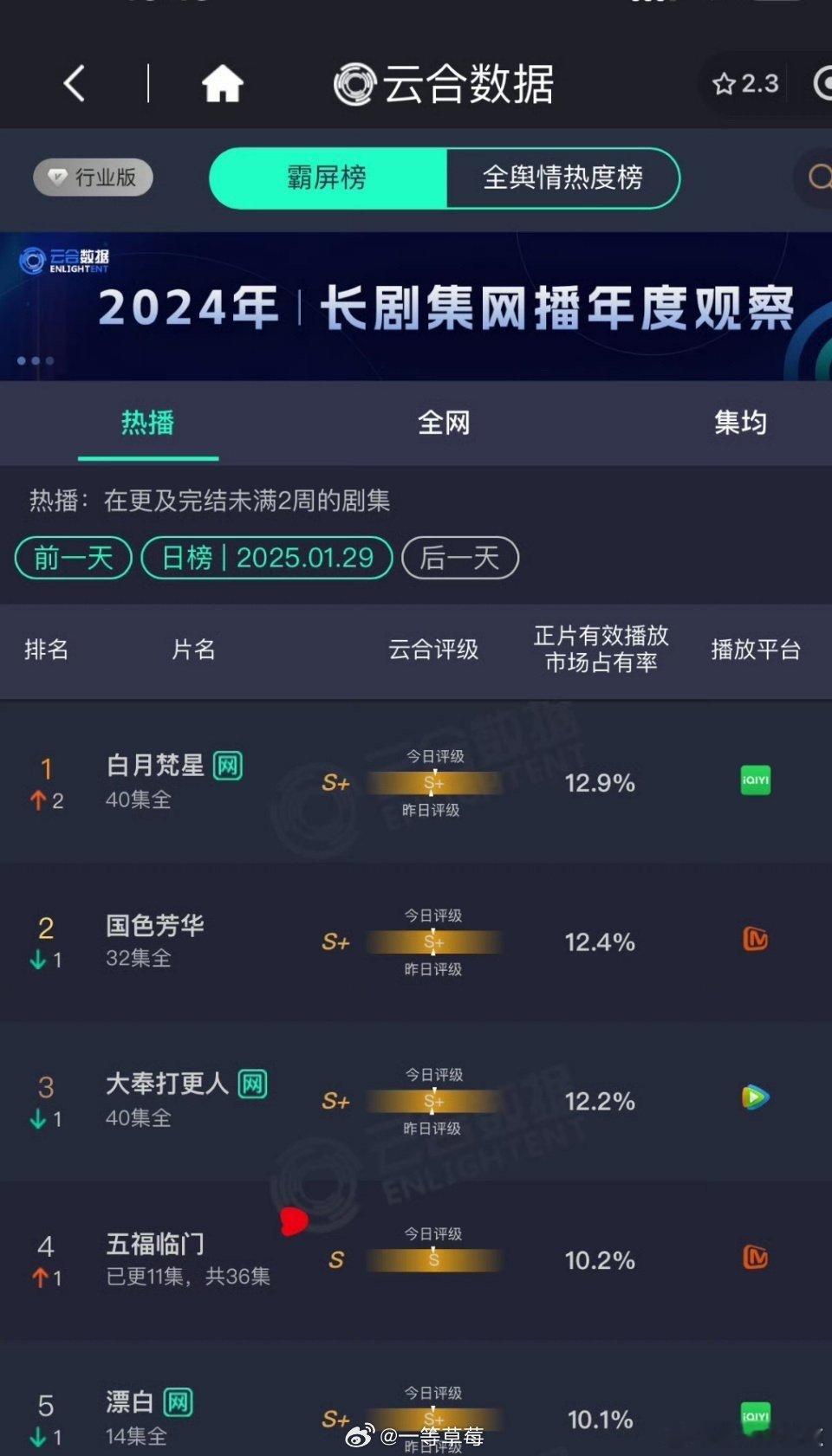 白月梵星云合再登顶  白月梵星登顶云合 白鹿白月梵星登顶云合 