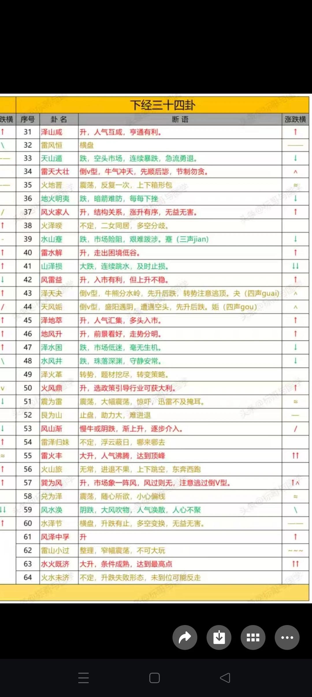 雷水解40

除危解困利西南
雷雨交加势非凡
侠义去来真君子
前行主动福添增
