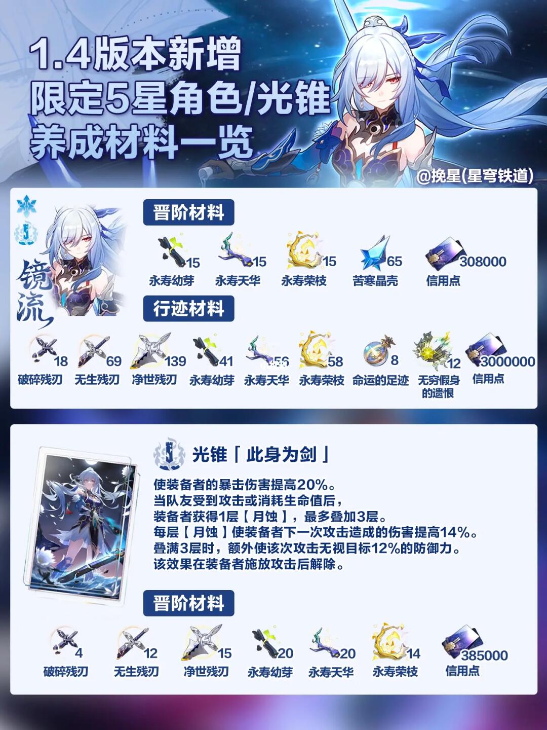 1.4版本卡池镜流/托帕/希儿养成材料一图流