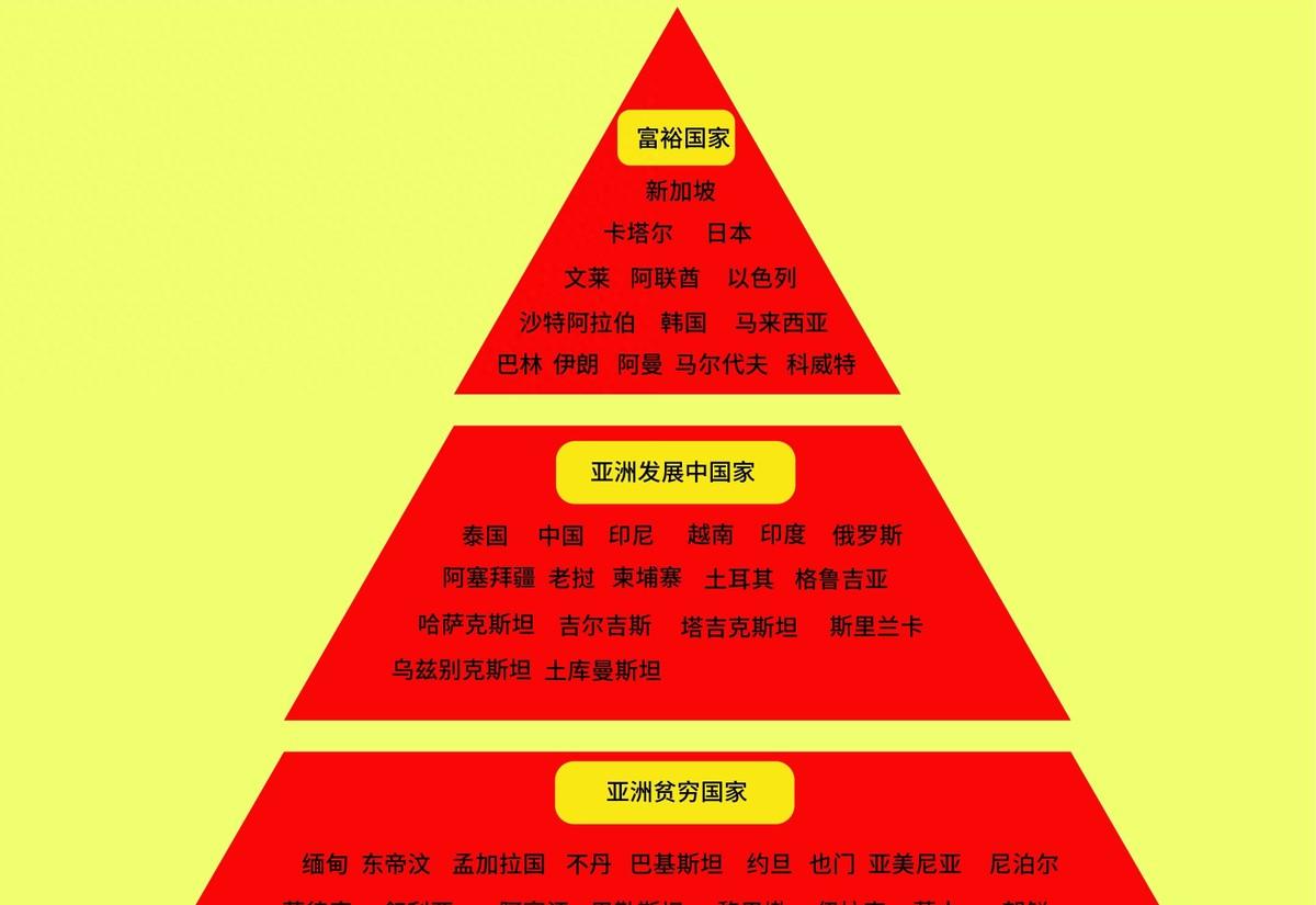 世界上现在拥核国家有9家：5常+以色列、印度、巴基斯坦、朝鲜，其中亚洲占了5家，