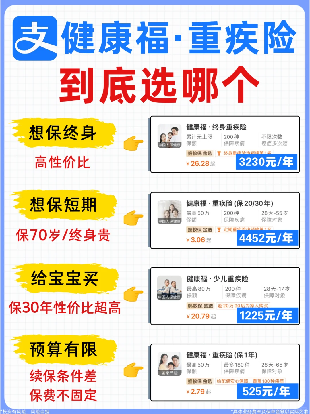 支付宝健康福全测评🔥1分钟讲清楚怎么买