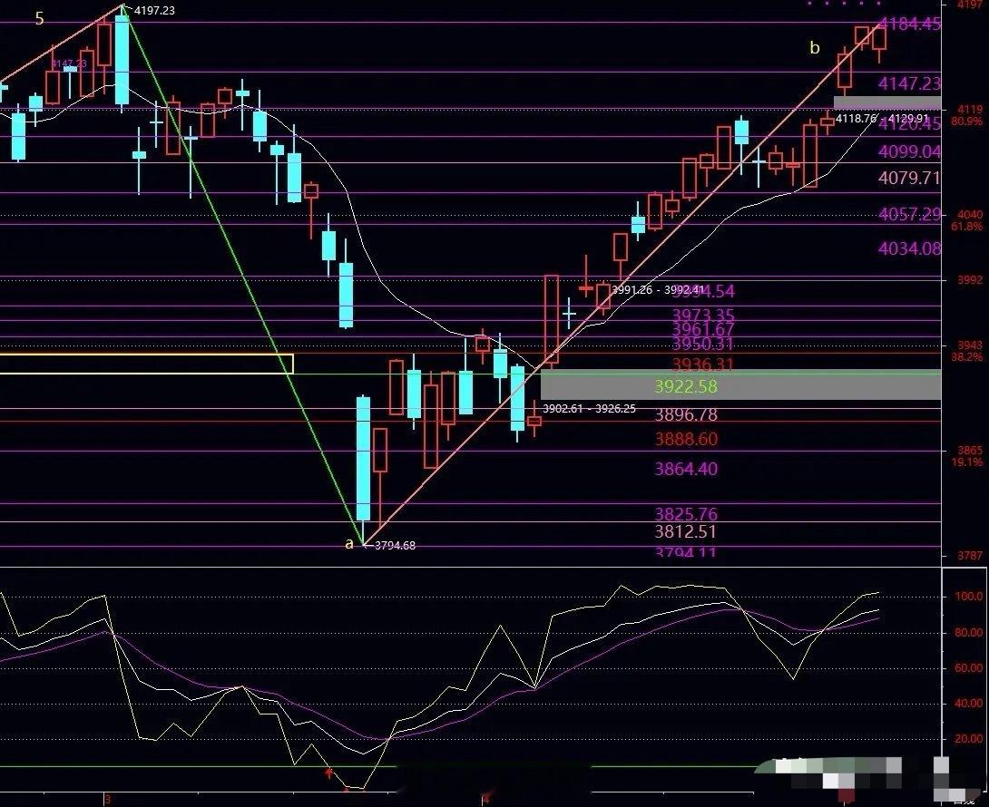 下周一提示:今日上证指数下跌0.14点，盘中最低4154.25点，收盘报4179
