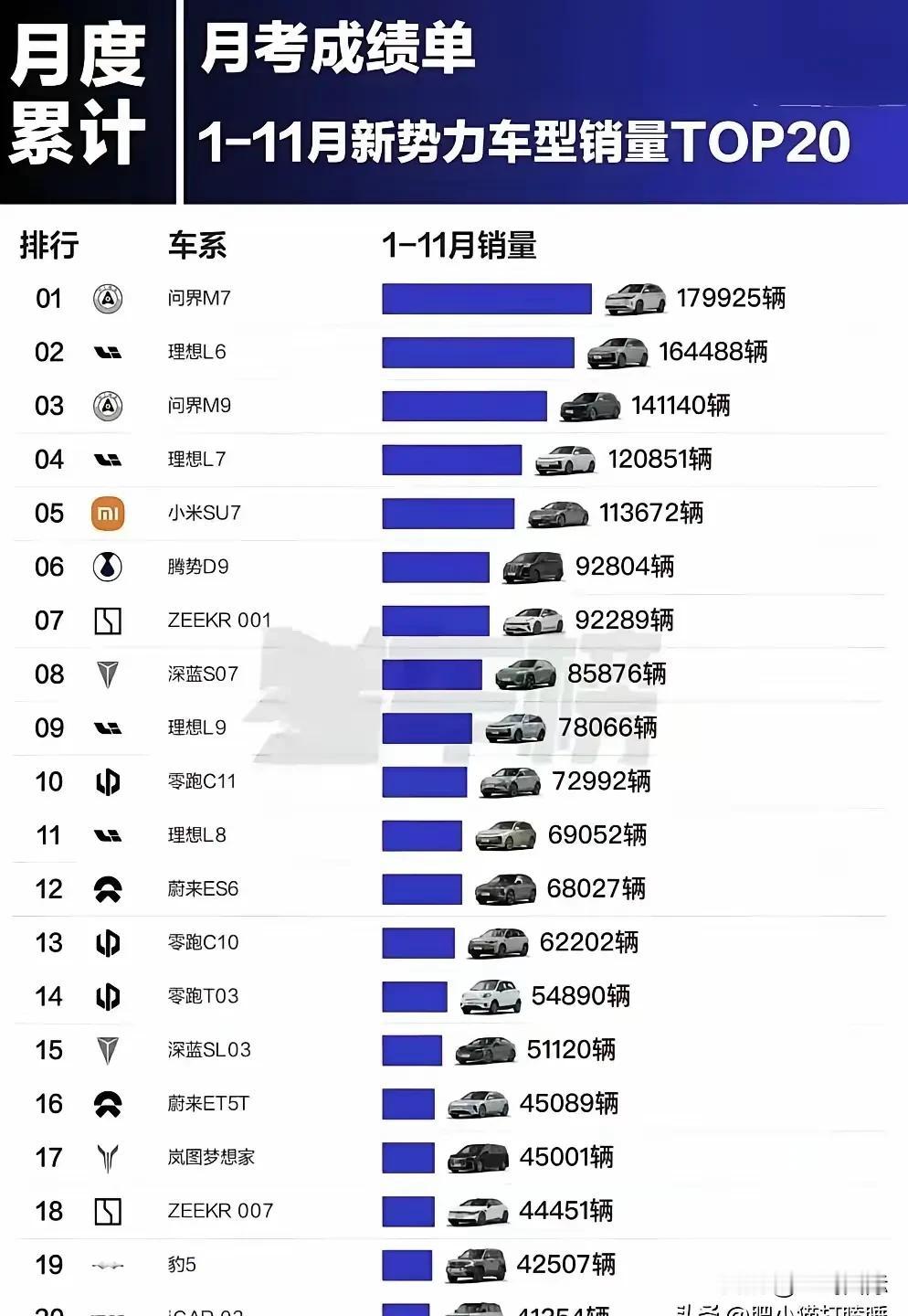 不知道雷军有没有思考过，如果小米汽车再加上华为智驾，那会不会一飞冲天，基本没有B