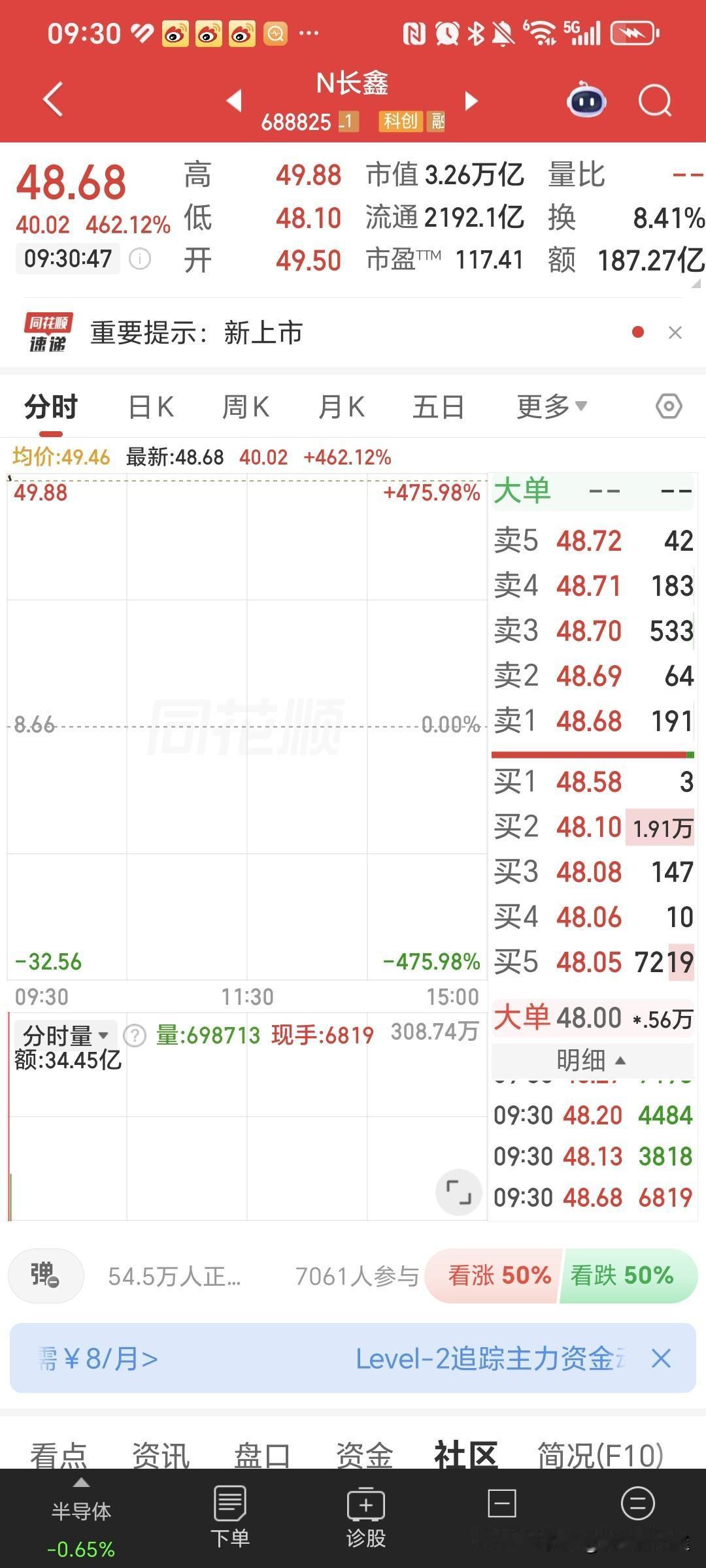 长鑫科技，开盘即巅峰，盈利都交给那些不贪心的人。

股市里面，新股开盘，一般第一