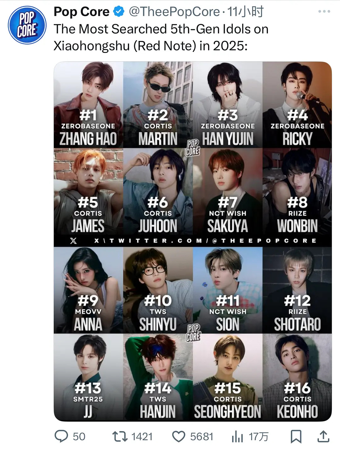 年末盘点之2025小🍠搜索量最高的五代爱豆章昊 马丁 韩维辰 沈泉锐 赵雨凡金