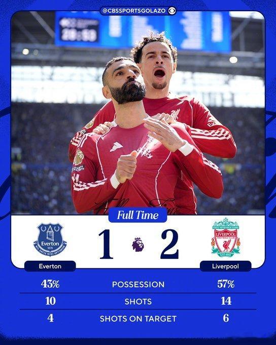 【埃弗顿1比2利物浦，看完全场的同学们来个四字成语！】英超