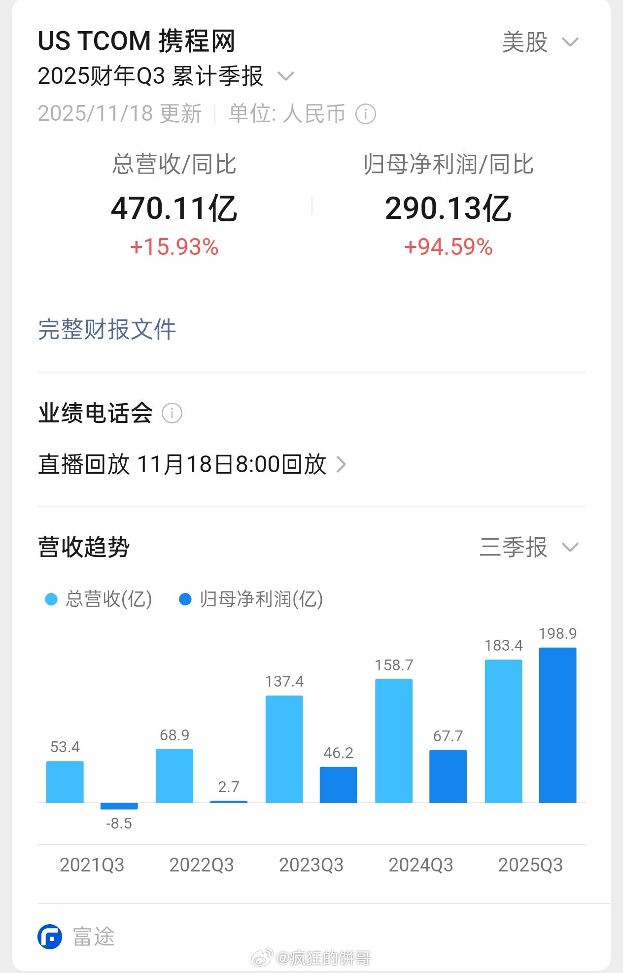 携程其实很赚钱，已经高过许多互联网大厂........2025年前三季度，利润高