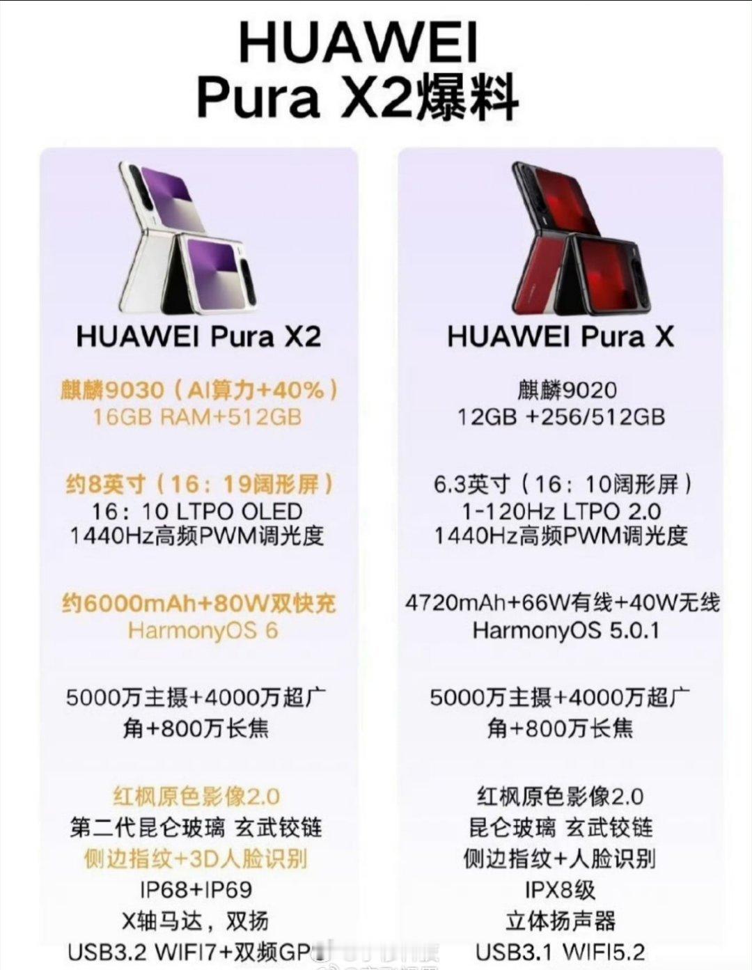 华为大阔折设计图曝光华为4.20发布会还有一款阔折叠机，配置是全面升级，价格上也