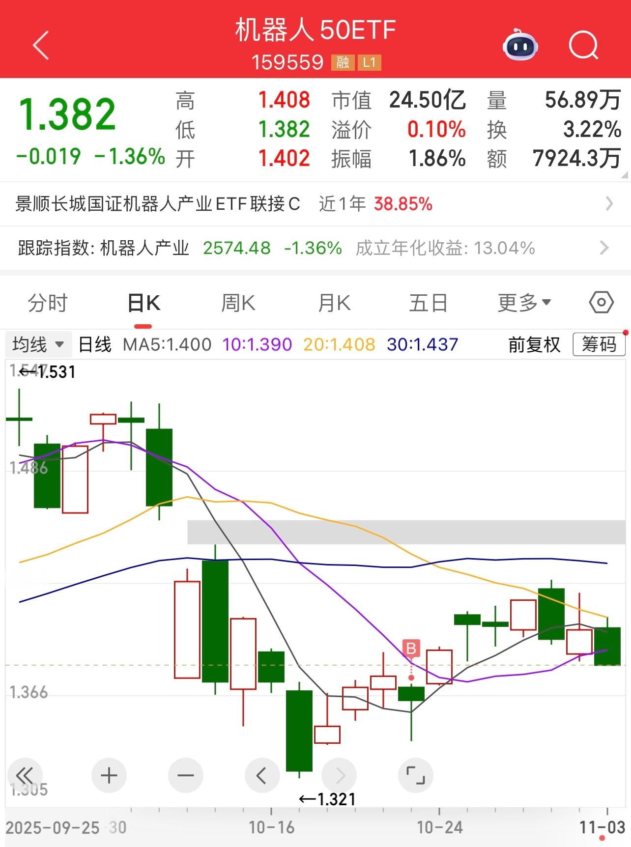 A股11-12月份热点之一但机器人，关注度不断提升。国内人形机器人布局企业可大致