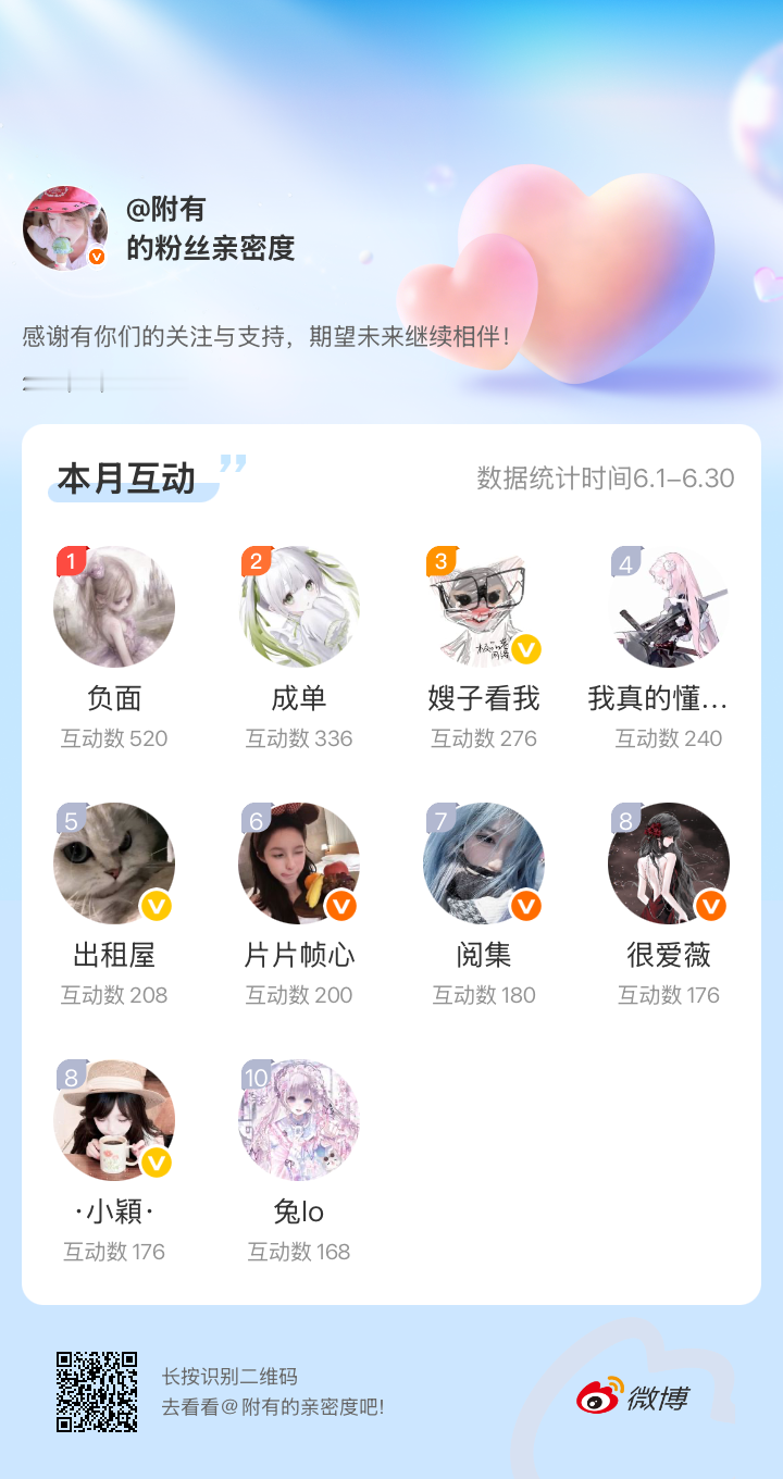 感谢有你们的陪伴与支持，期望未来继续相伴～网页链接微博亲密度粉丝亲密度