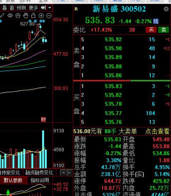 盘面感悟：年报、季报的披露高峰期，个股的涨跌往往不由庄家控制，一句业绩不达预期。