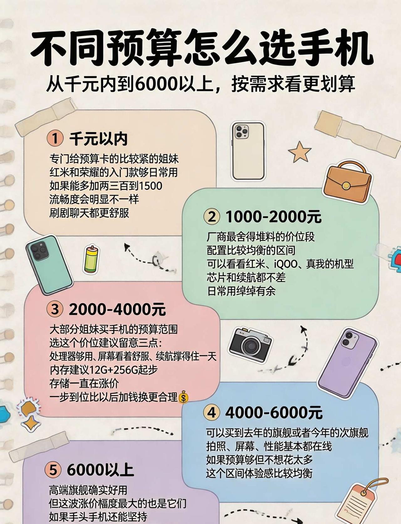 想换手机又怕买贵？这5个价位对号入座
最近发现没？看中的手机比上个月贵了好几百?