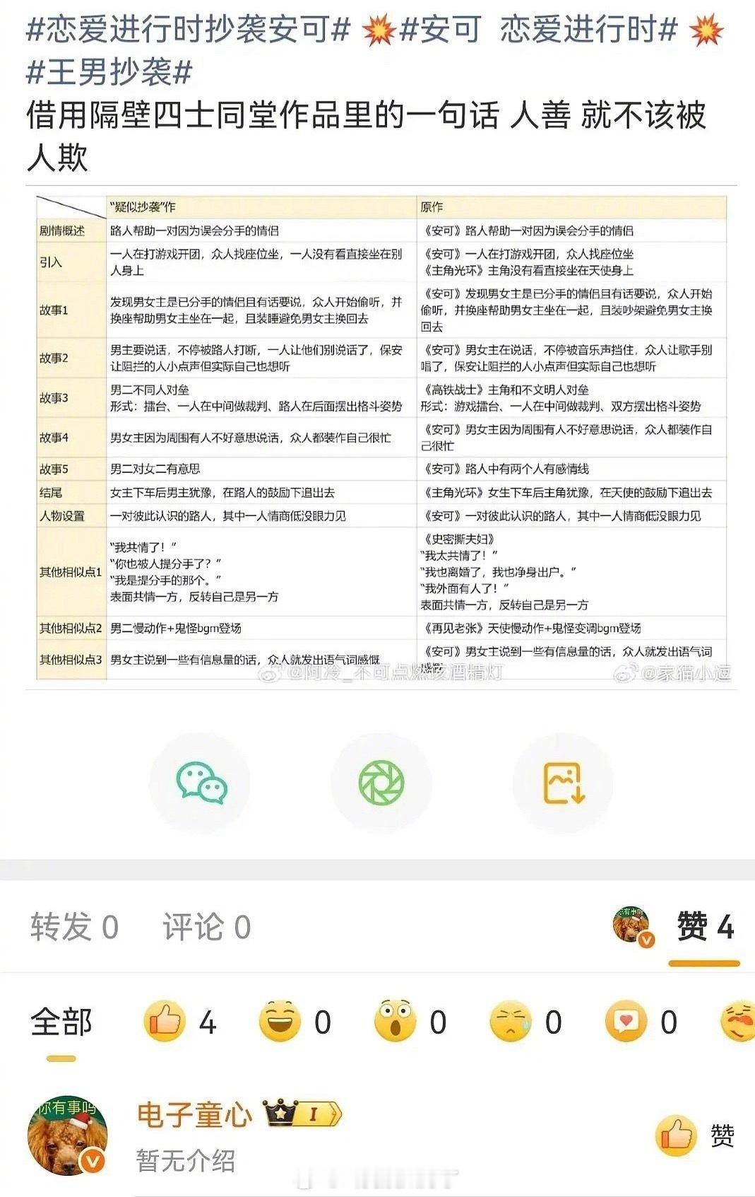 喜人的混战还在继续，于奥点赞王男融梗调色盘… 