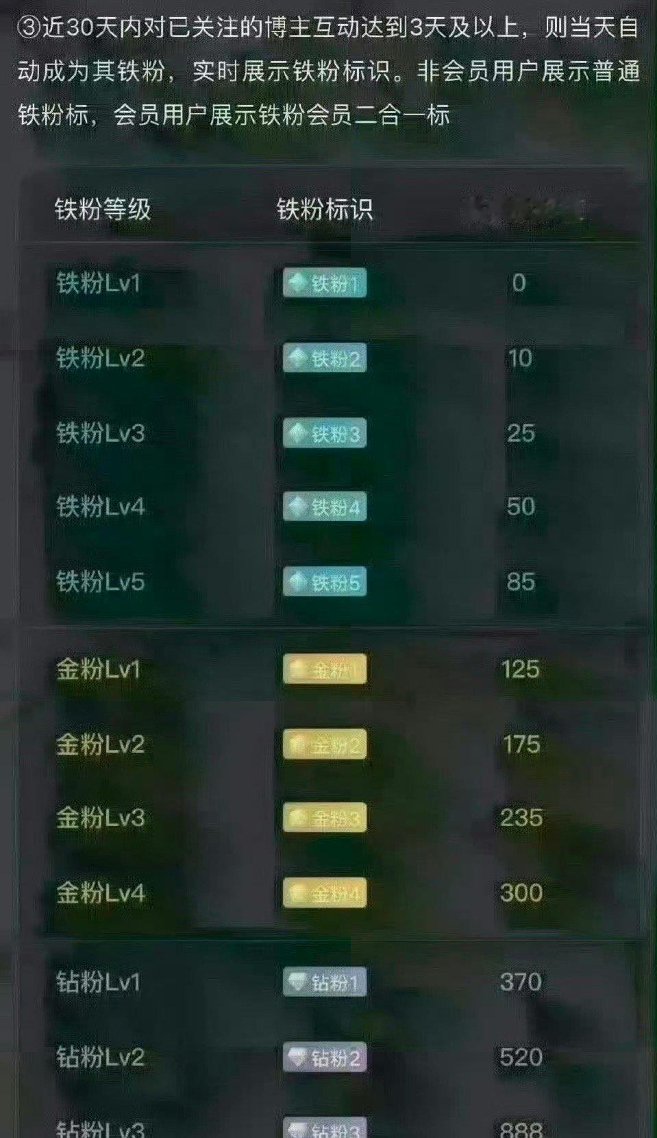 假期愉快，养铁了，收到的回复168 