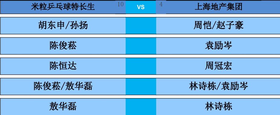 2026乒超常规赛大连站男团，米粒乒乓球特长生vs上海地产集团对阵出炉。第一盘：