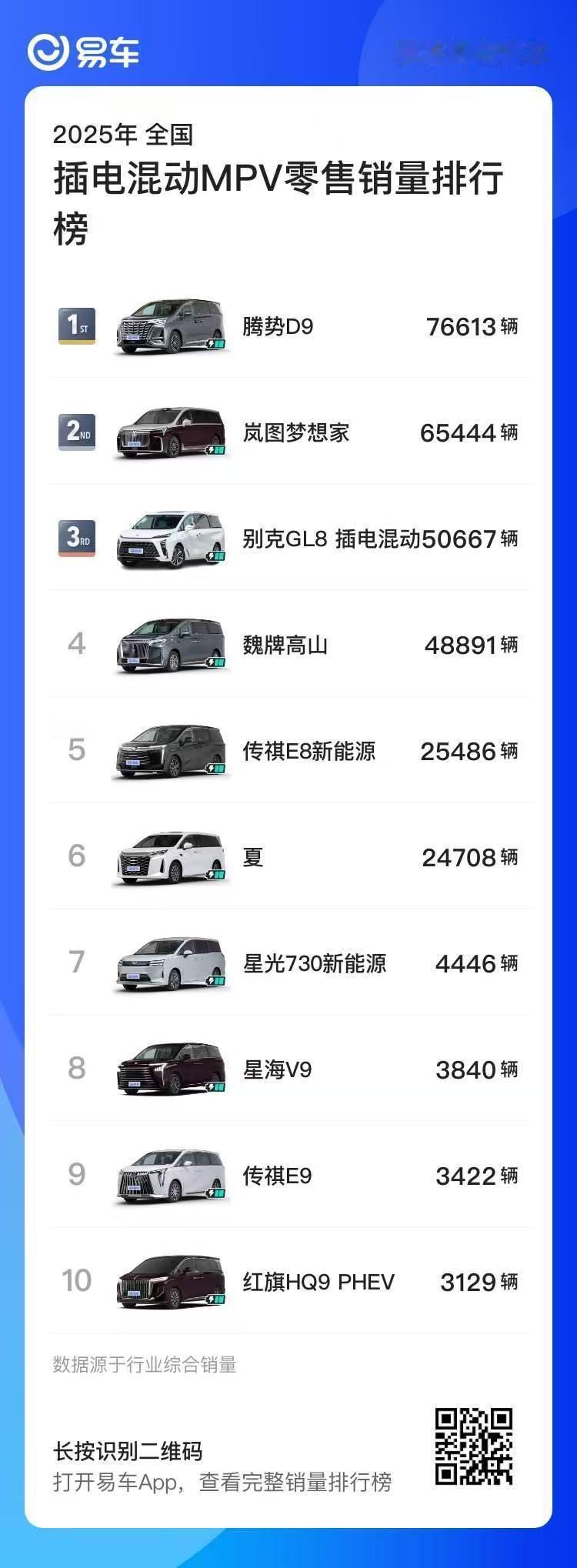有插电混动MPV需求又不知道怎么买可以看看这张图 