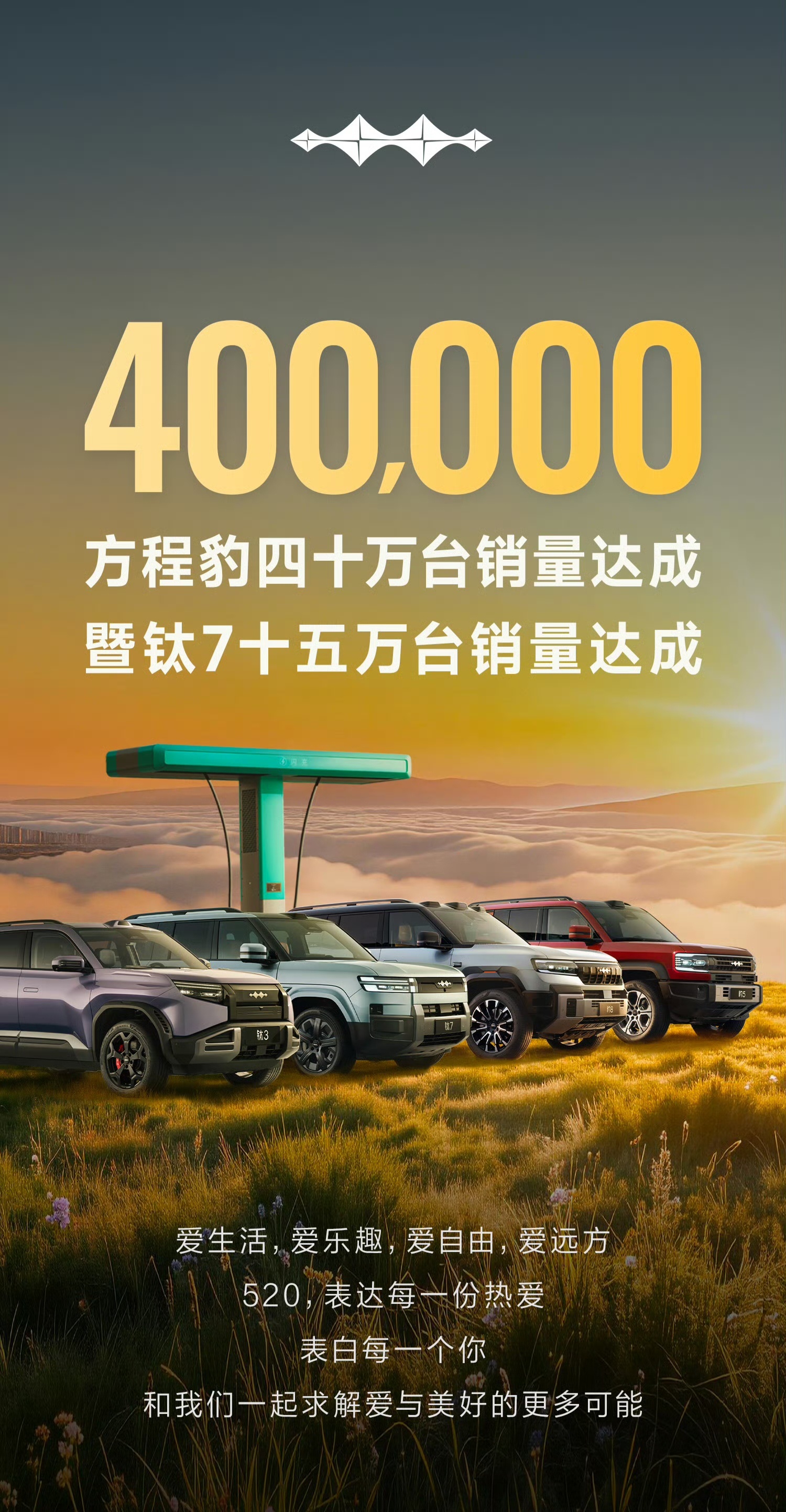方程豹汽车40万台销量达成！！！方程豹现在可是绝对的香饽饽，尤其钛7，前几天回老