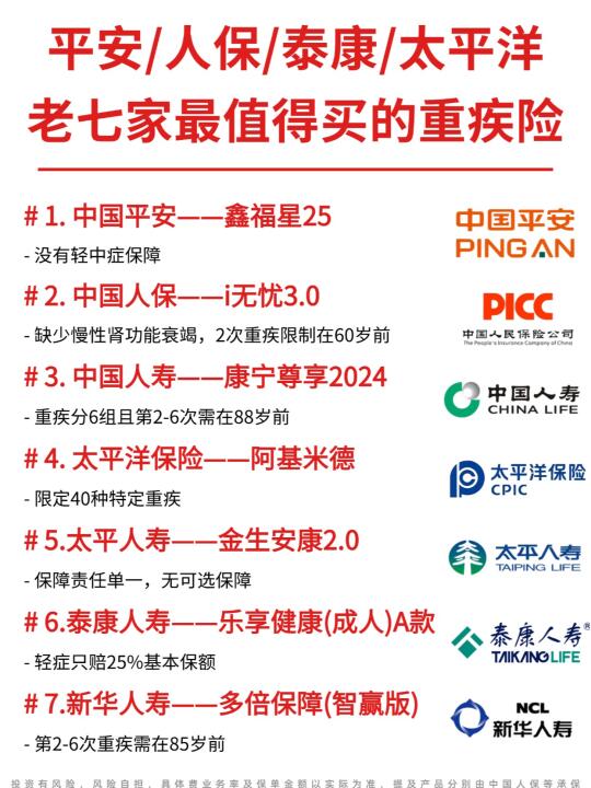 2025大公司重疾险，最值得买的就这2款