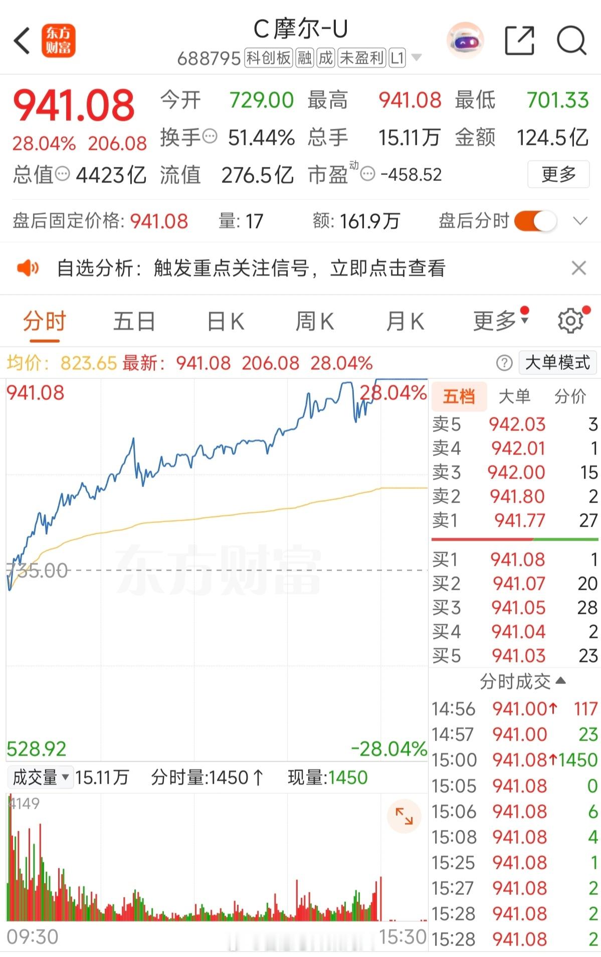 4423亿的市值有点吓人了。问了不少专业的朋友都比较顾虑，大家都这么畏高，是谁站