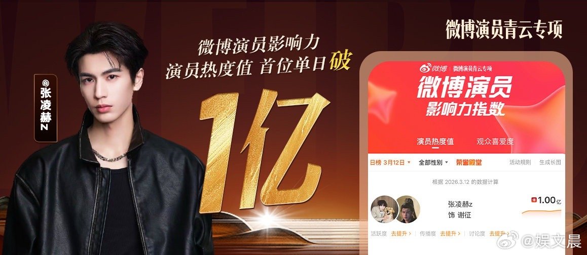 张凌赫演员热度值首个破亿 内娱新里程碑达成！张凌赫演员热度值破亿，人气与演技双在