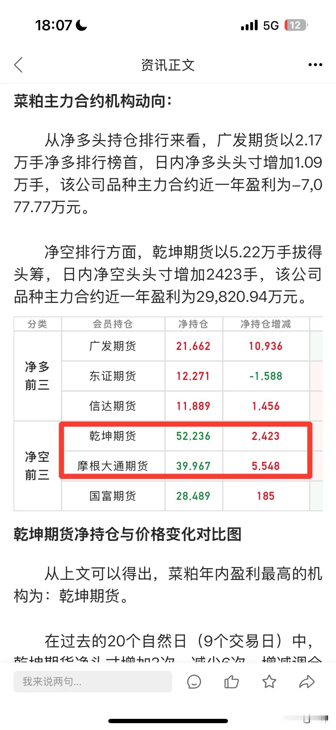 要说最近其它品种都在大涨，反而菜粕一直被压着，重要原因就是乾坤摩根一直加空。
