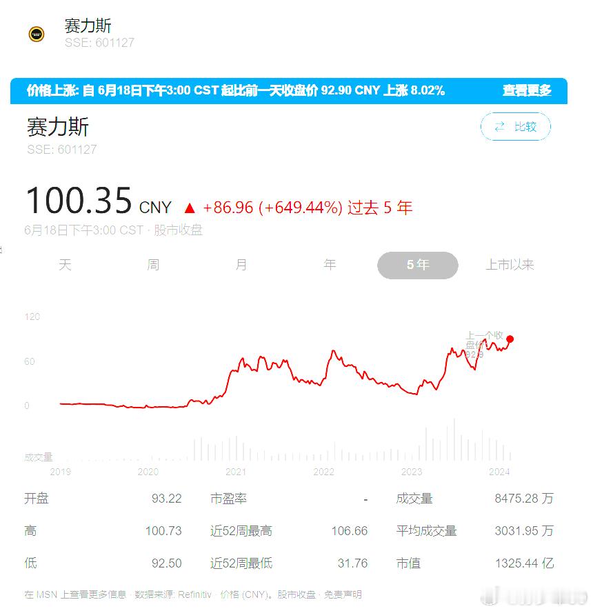 刚才几位小伙伴私信跟我说了下，2.5万只是渠道激励一线的目标，本月还是以财报指引