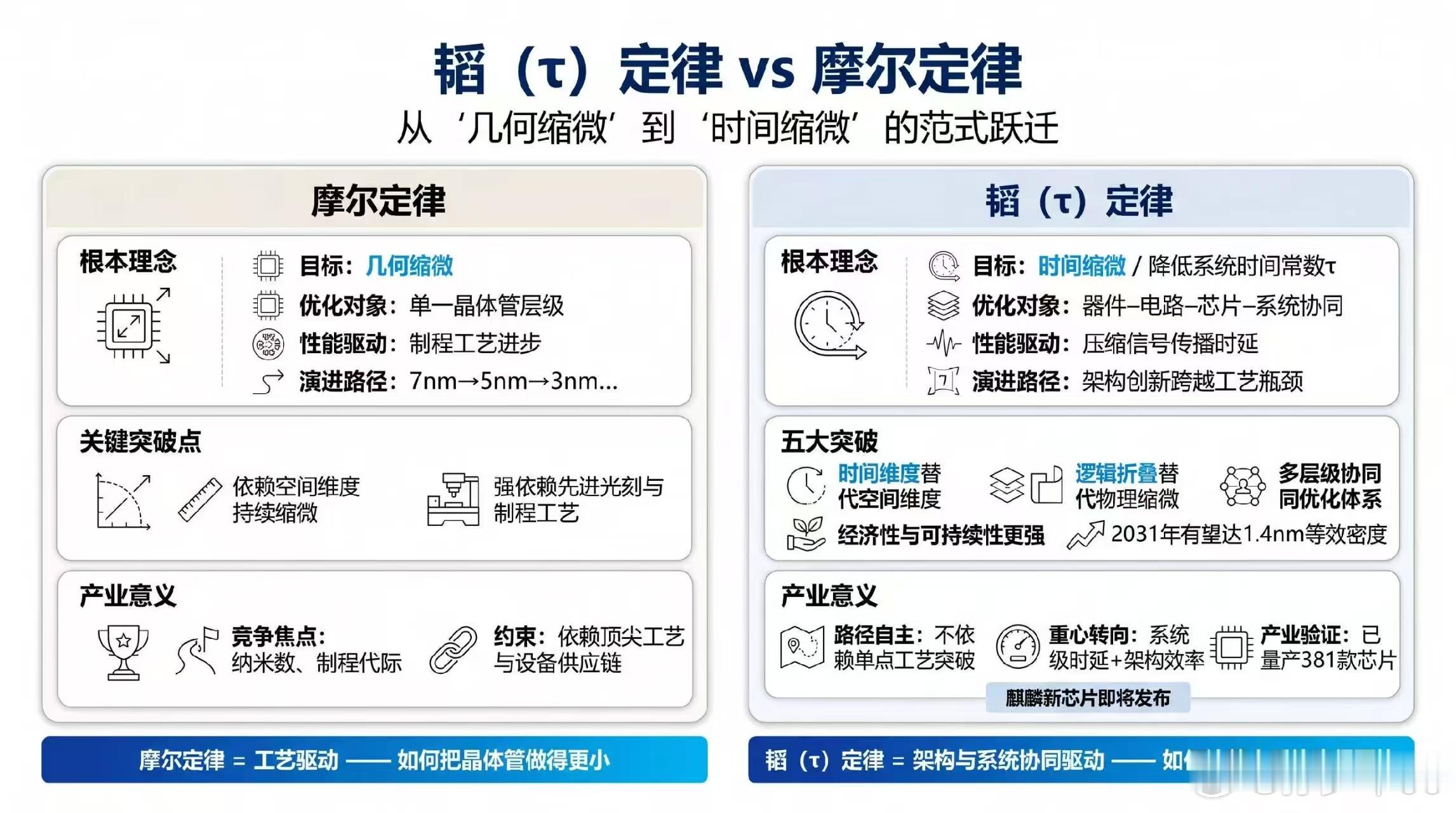 虽然知道图已经很直观了，但还是看不懂... 