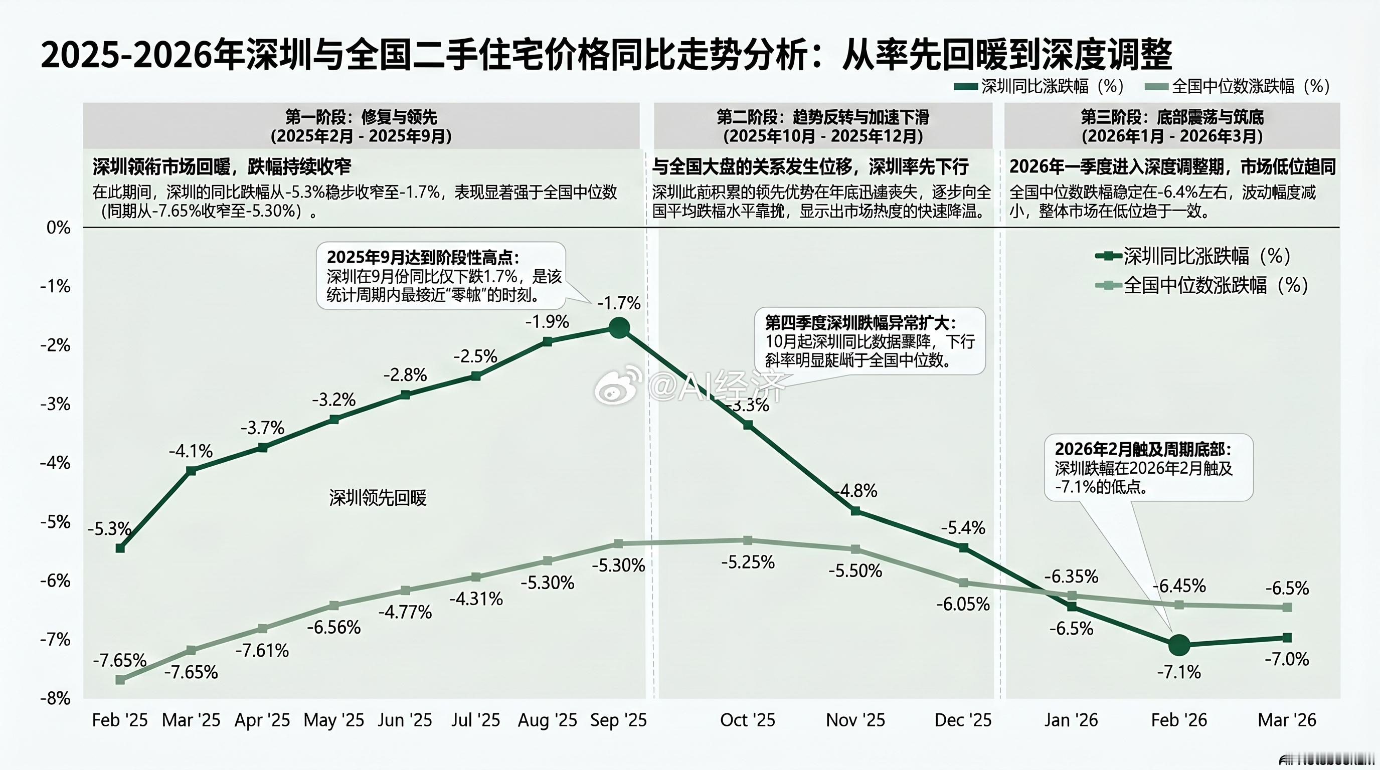 杭州 深圳作为领先指标 止跌回升了吗？澳门老炮喊话B太