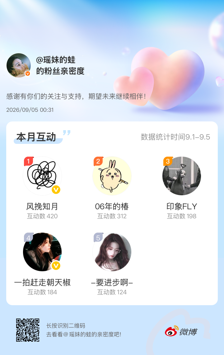 【九月速报】女明星蛙腿毛榜（bushi）完整版见🩷腿毛榜发布节奏当月5号，TO