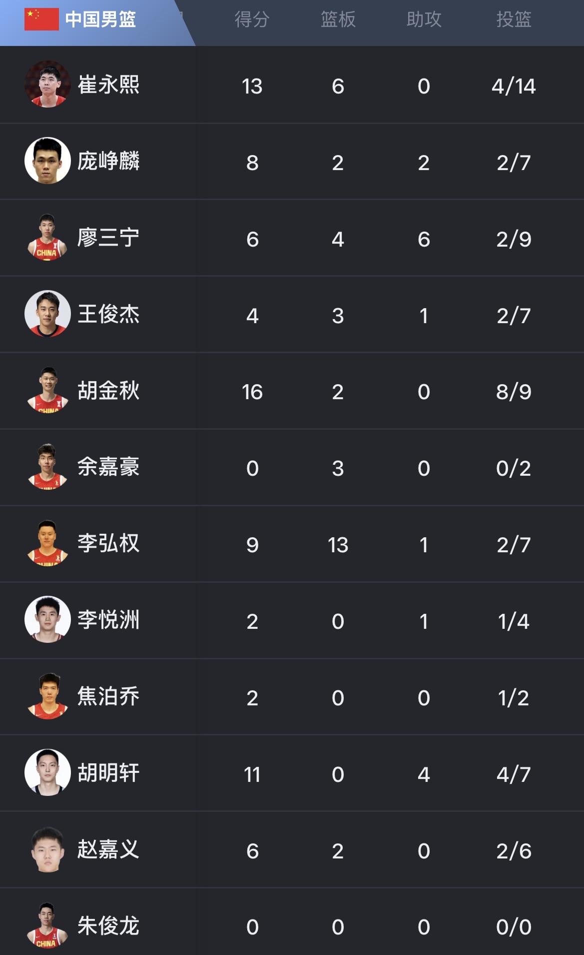 现代篮球 vs 复古篮球，怎么能赢？

在这天大比分输给日本，最起码我是接受不了