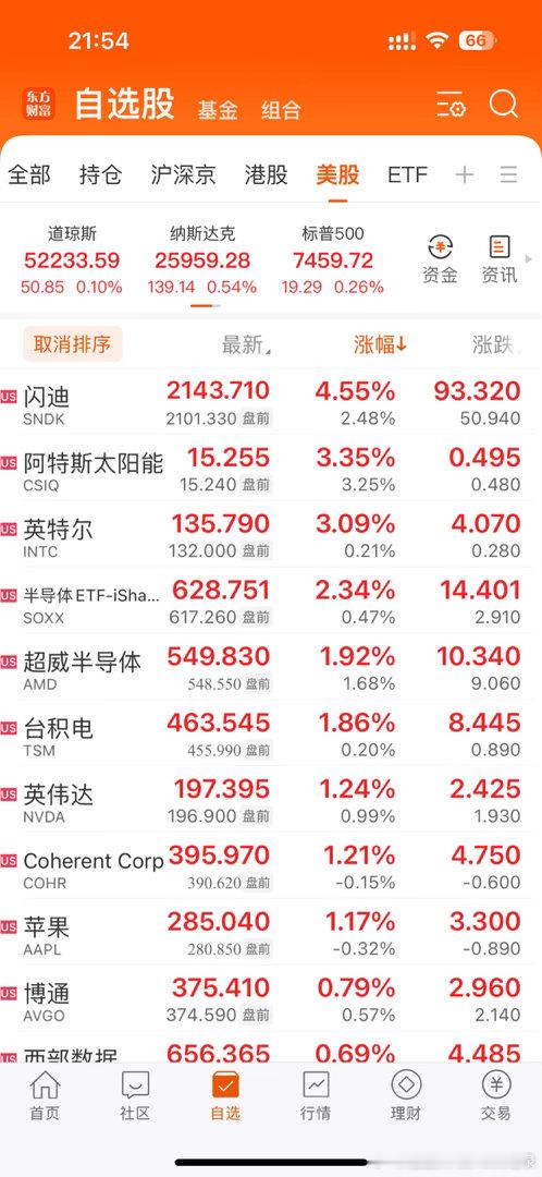 美股开盘了！