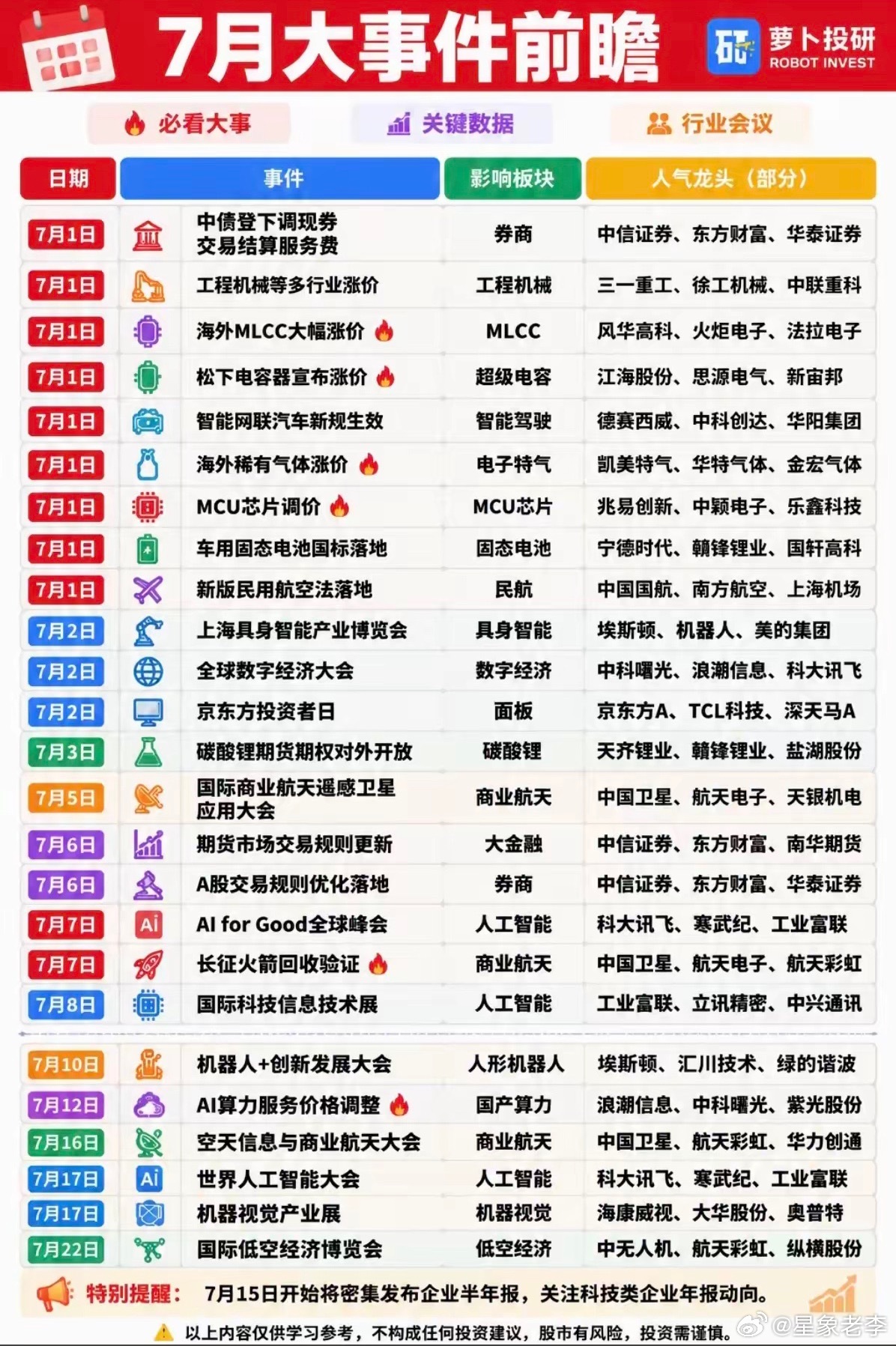 7月财经：财经热点+大事件前瞻！7月份翻身行情即将来临！大家看看都有哪些财经热点