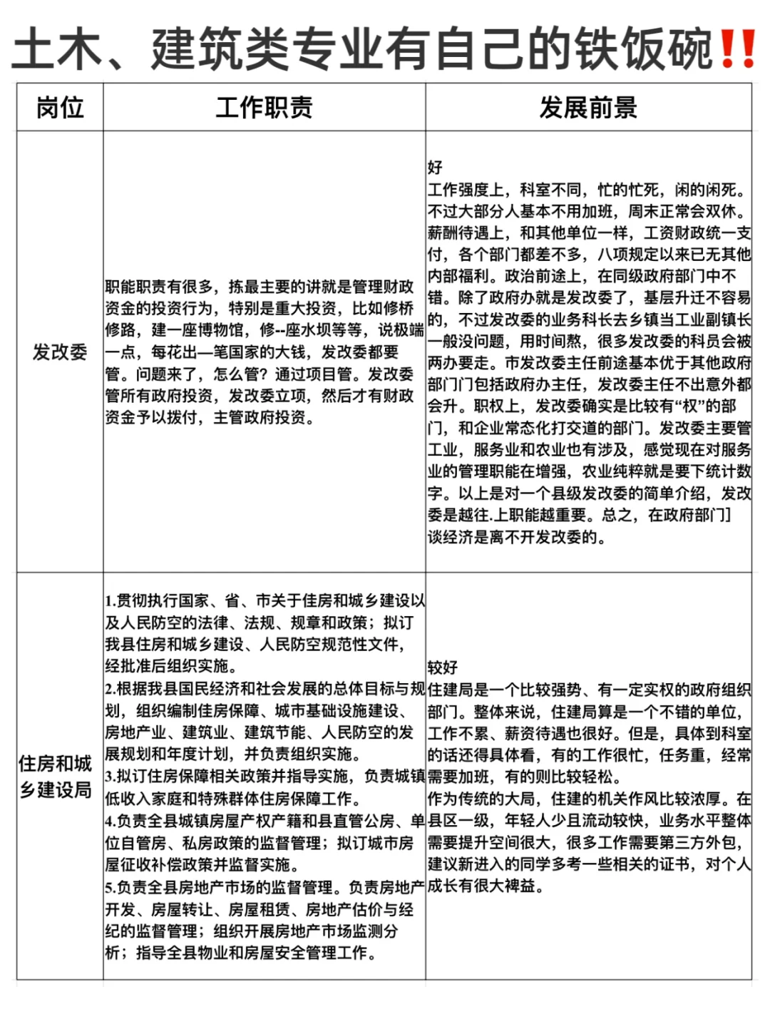 劝烂啦！一定让所有土木、建筑类专业都刷到！