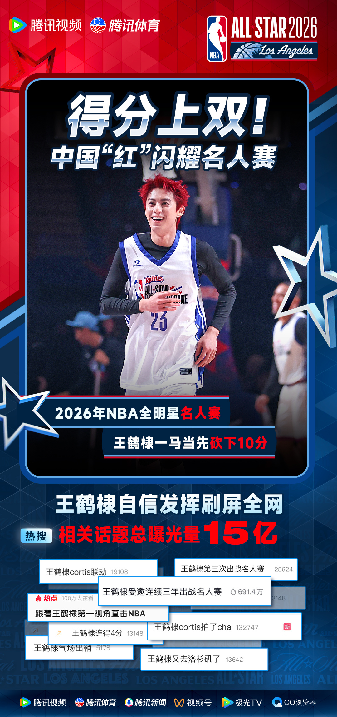 王鹤棣王鹤棣连得4分王鹤棣第三次出战名人赛王鹤棣希望为大家呈上精彩的表现恭喜棣棣