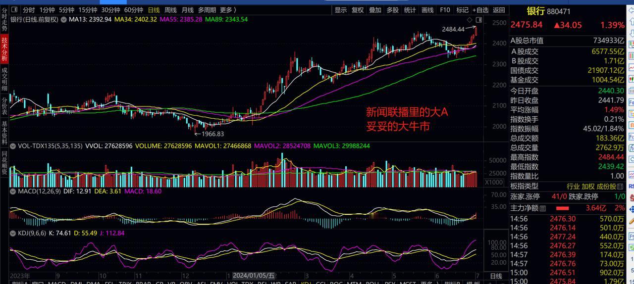 中国移动，农业银行，长江电力，陕西煤业，沪宁高速
历史新高，历史新高，历史新高