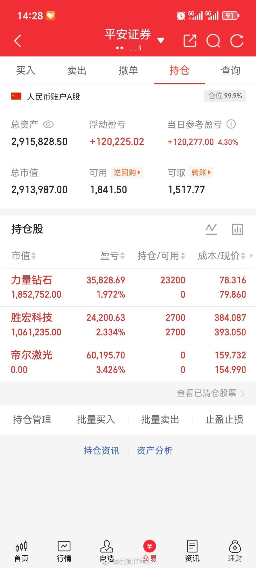 本金（200w）实盘更新新仓，力量钻石301071出，帝尔激光300776持有，